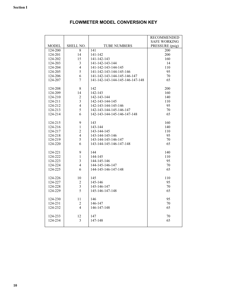 Badger Meter Hydrometer User Manual | Page 12 / 18