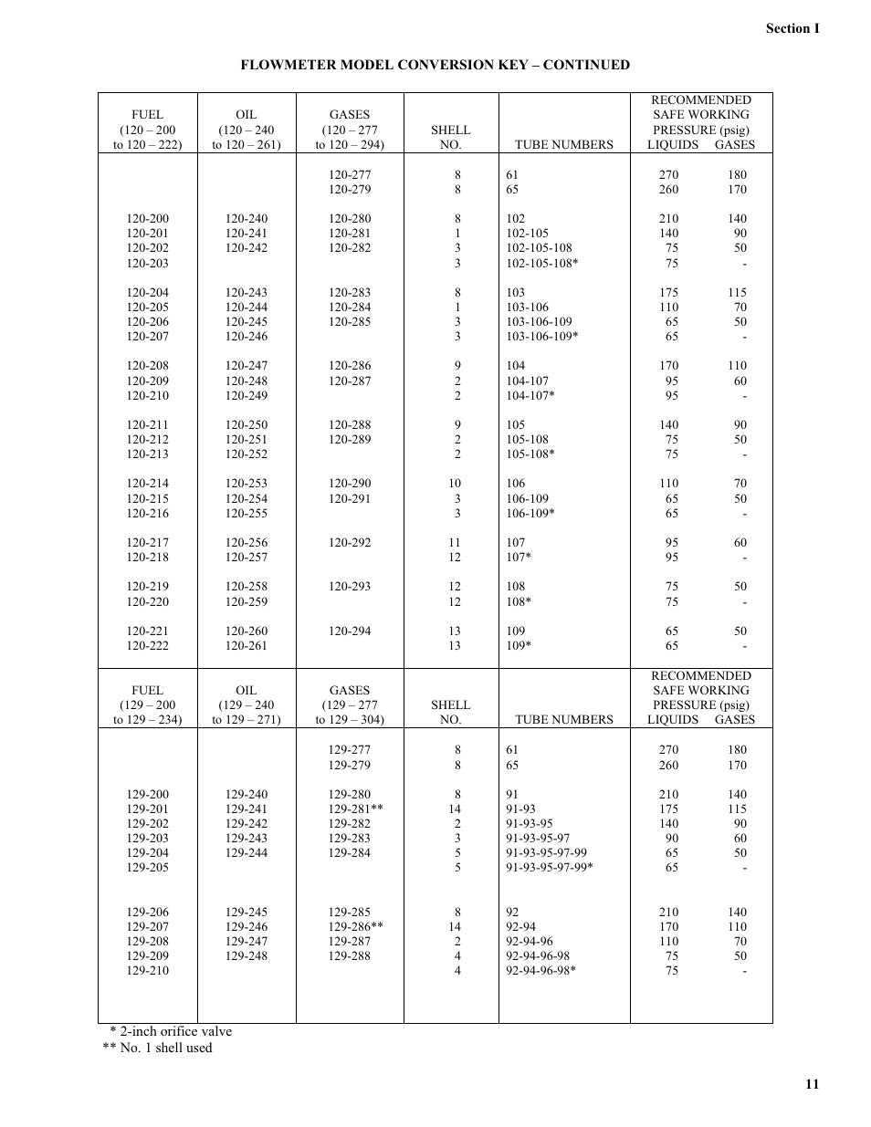 Badger Meter Hydrometer User Manual | Page 13 / 18