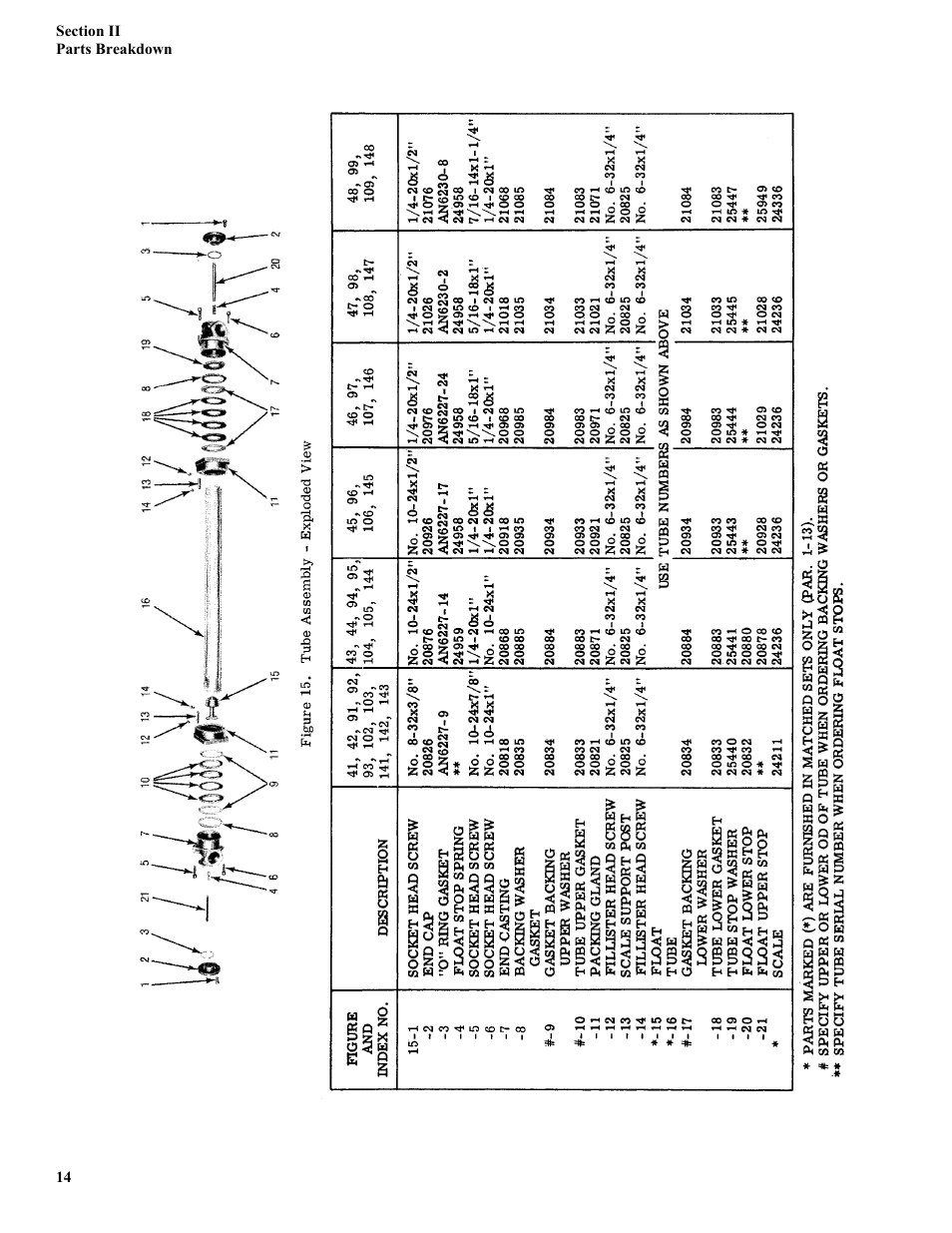 Badger Meter Hydrometer User Manual | Page 16 / 18