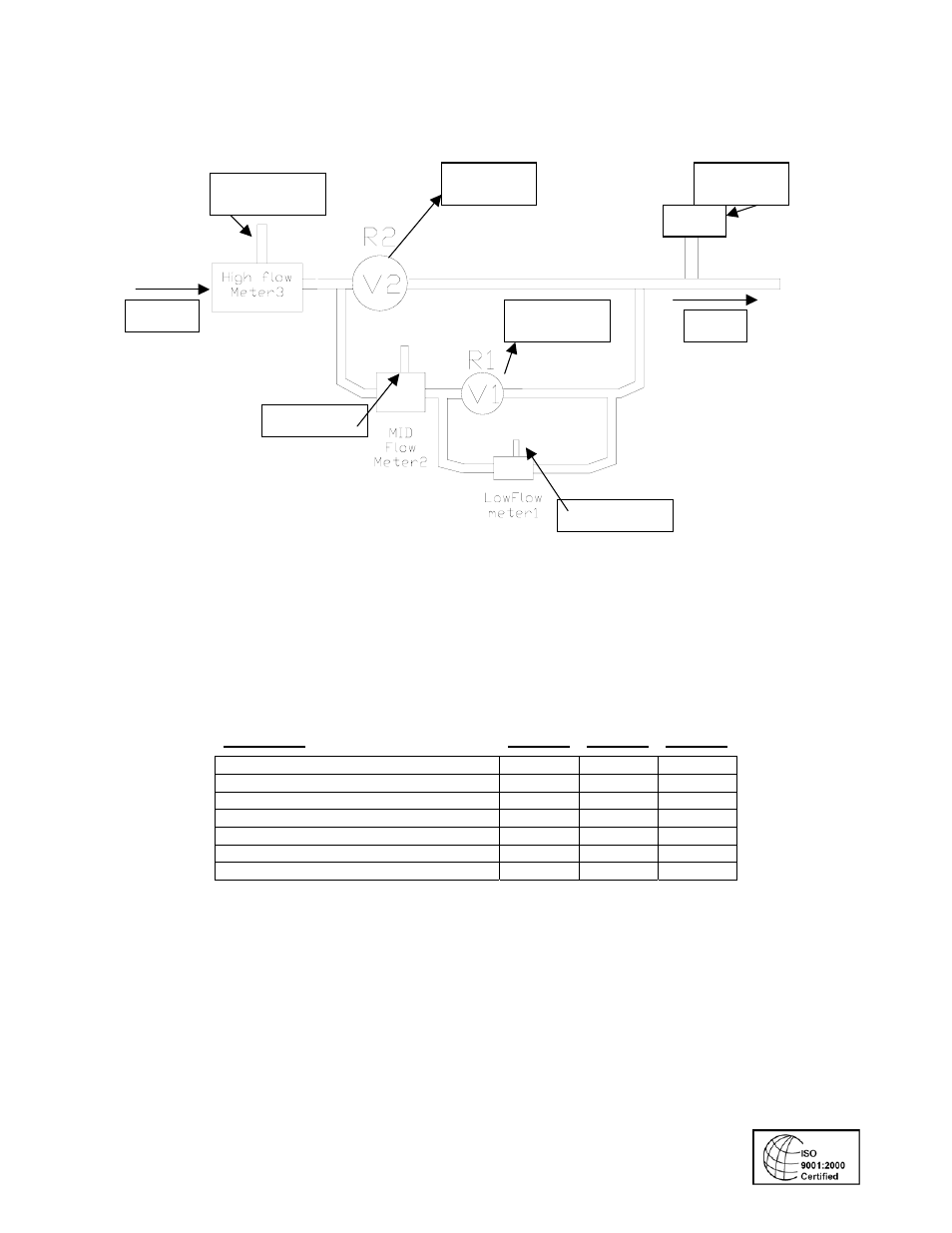 Manifold system installation example | Badger Meter 4050 Flow Computers User Manual | Page 17 / 17