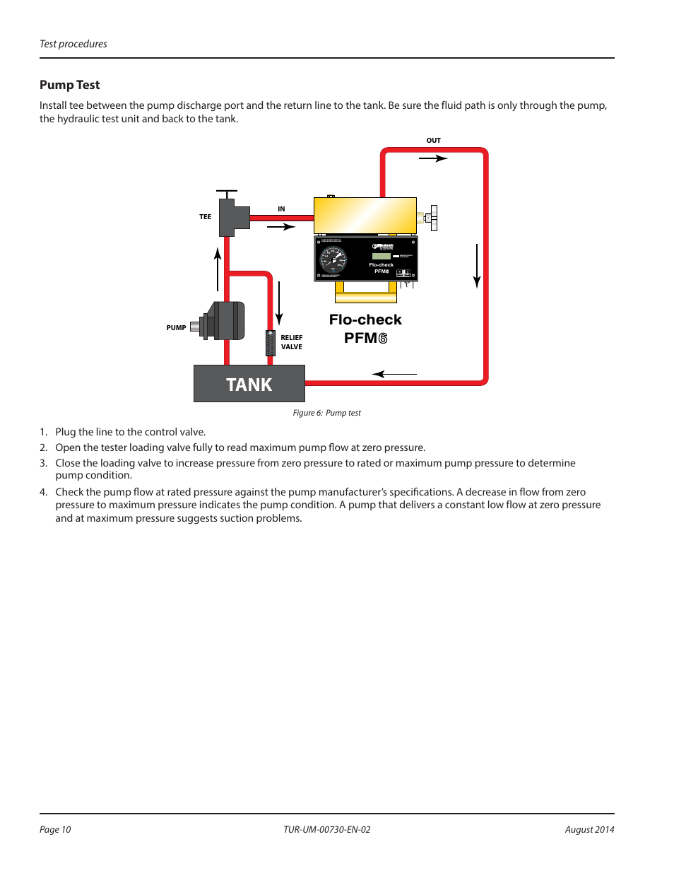 Pump test, Tank, Flo-check pfm | Badger Meter Portable Hydraulic Testers User Manual | Page 10 / 20