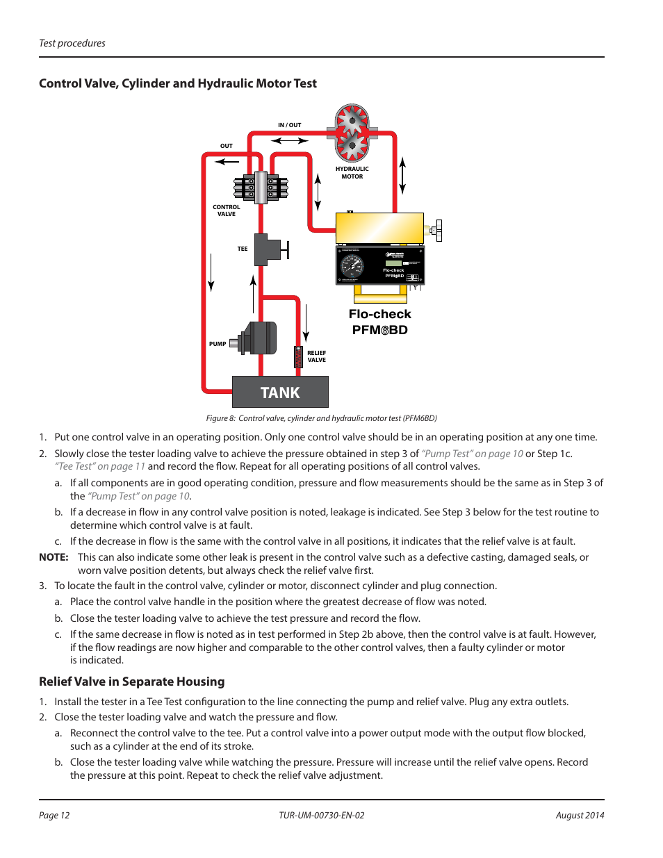 Control valve, cylinder and hydraulic motor test, Relief valve in separate housing, Tank | Flo-check pfm bd | Badger Meter Portable Hydraulic Testers User Manual | Page 12 / 20