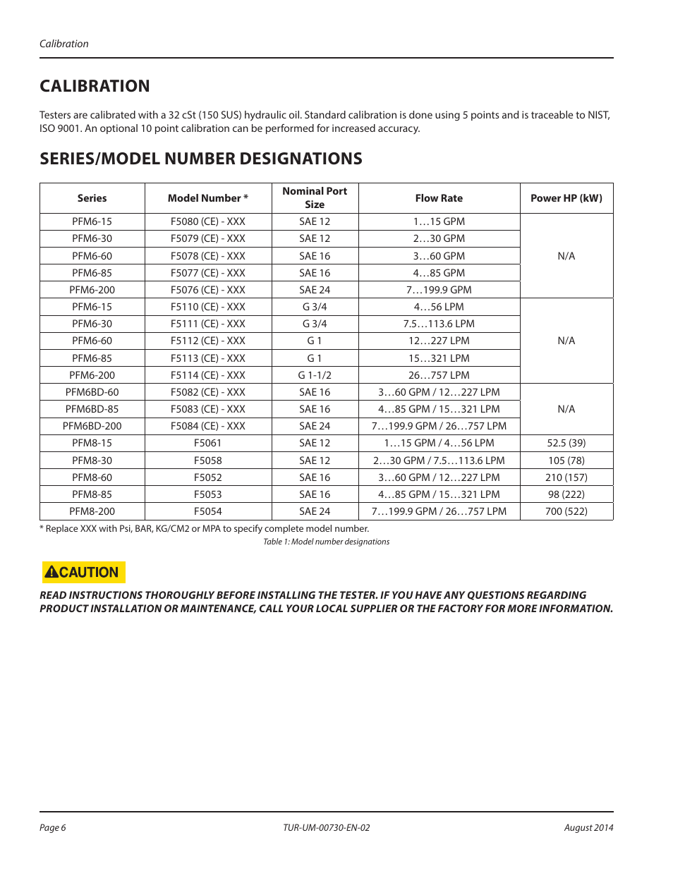 Calibration, Series/model number designations | Badger Meter Portable Hydraulic Testers User Manual | Page 6 / 20
