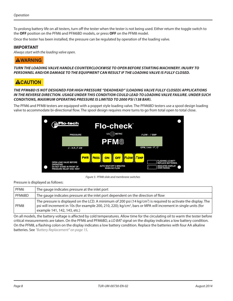 Flo-check pfm, Mportant i | Badger Meter Portable Hydraulic Testers User Manual | Page 8 / 20