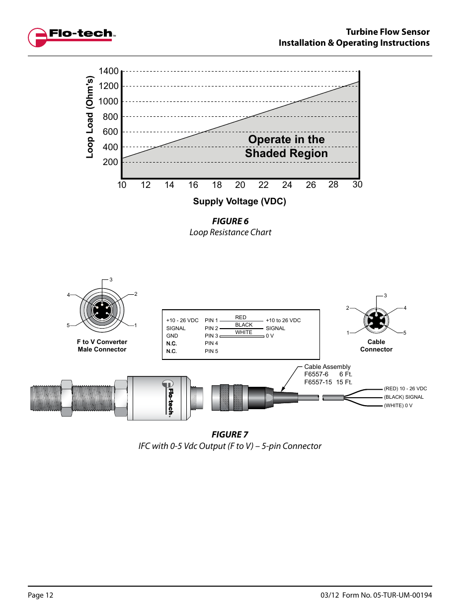 Operate in the shaded region | Badger Meter Turbine Flow Meters (Hydraulic Fluids) User Manual | Page 12 / 20