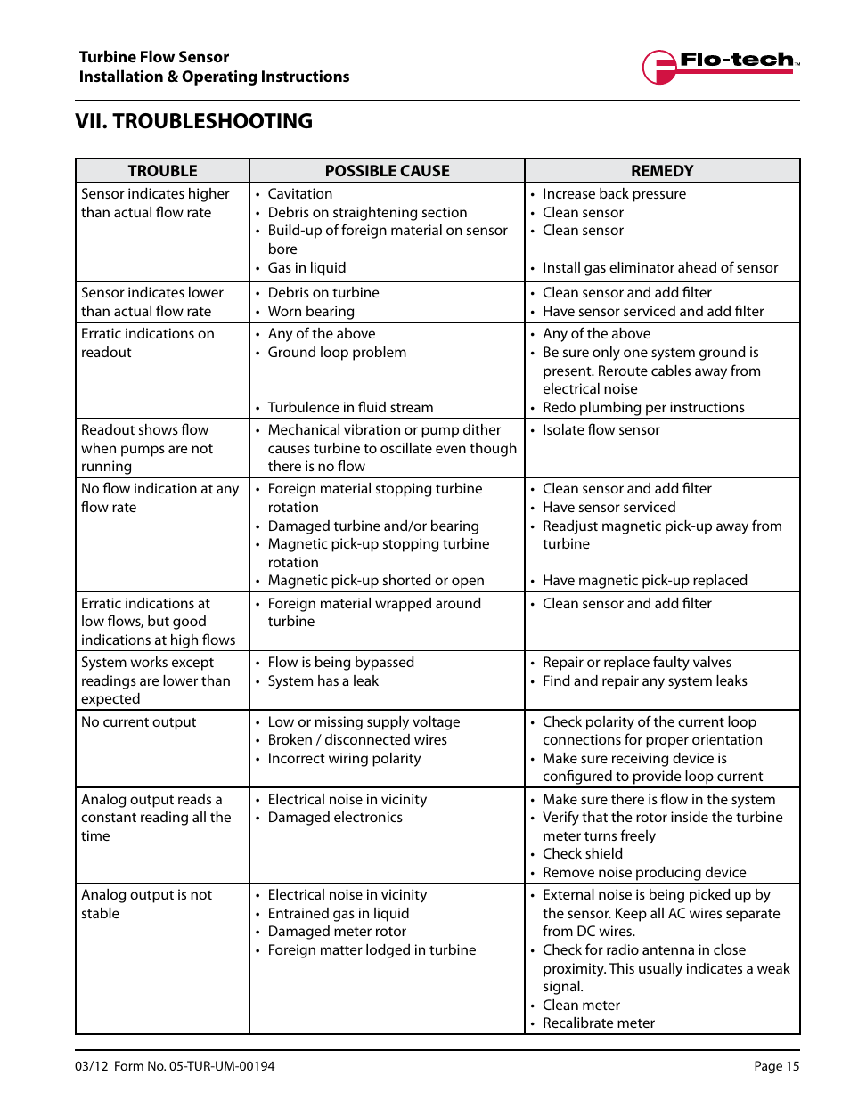 Vii. troubleshooting | Badger Meter Turbine Flow Meters (Hydraulic Fluids) User Manual | Page 15 / 20