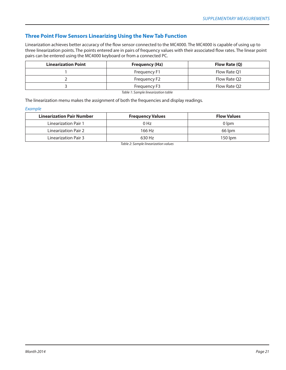 Badger Meter MC4000 Diagnostic Test Equipment User Manual | Page 21 / 34