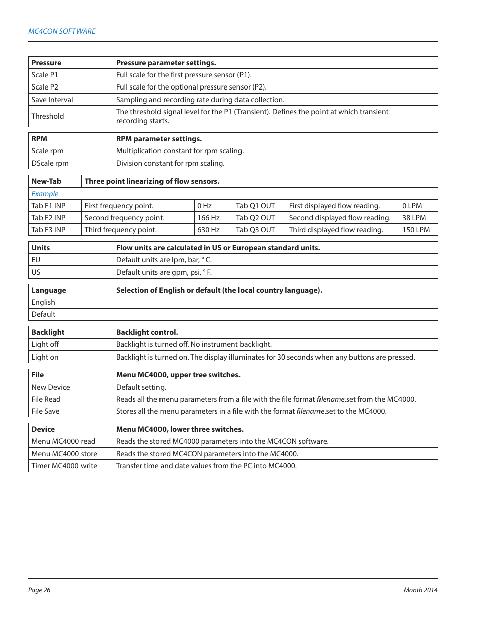 Badger Meter MC4000 Diagnostic Test Equipment User Manual | Page 26 / 34