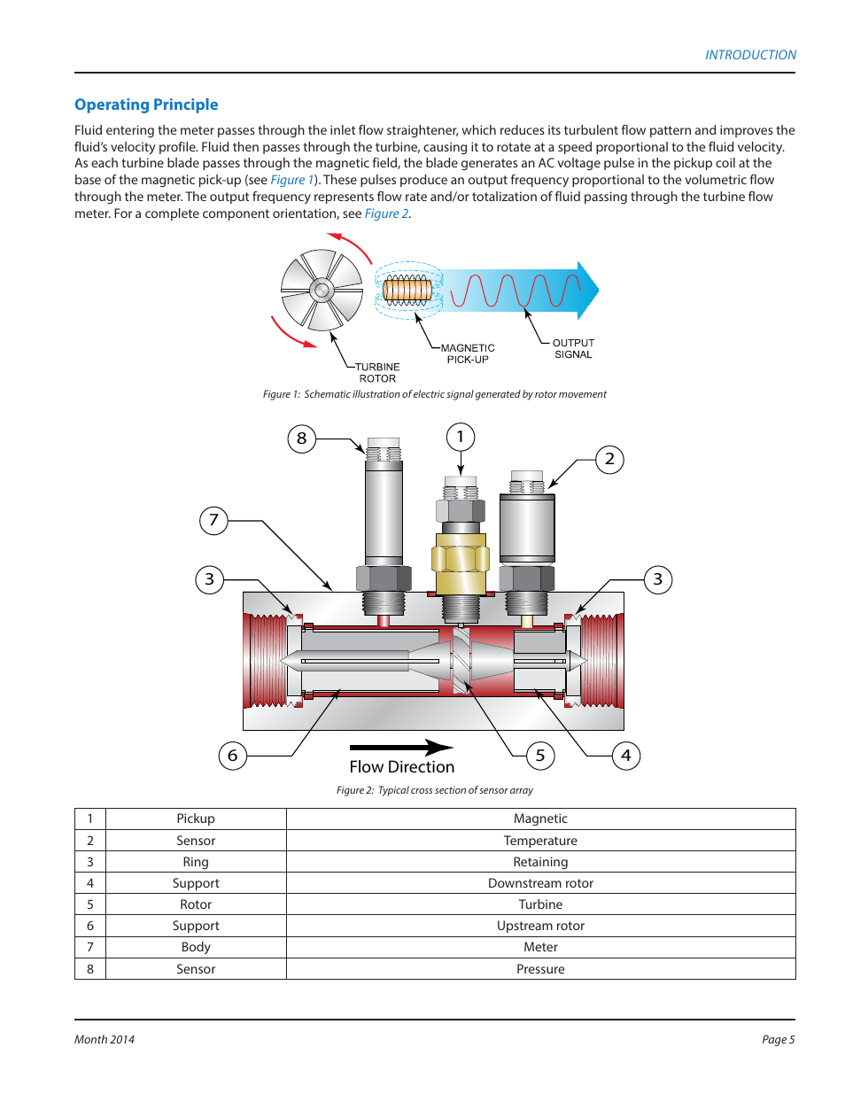 Operating principle, Operating principle 5 | Badger Meter MC4000 Diagnostic Test Equipment User Manual | Page 5 / 34