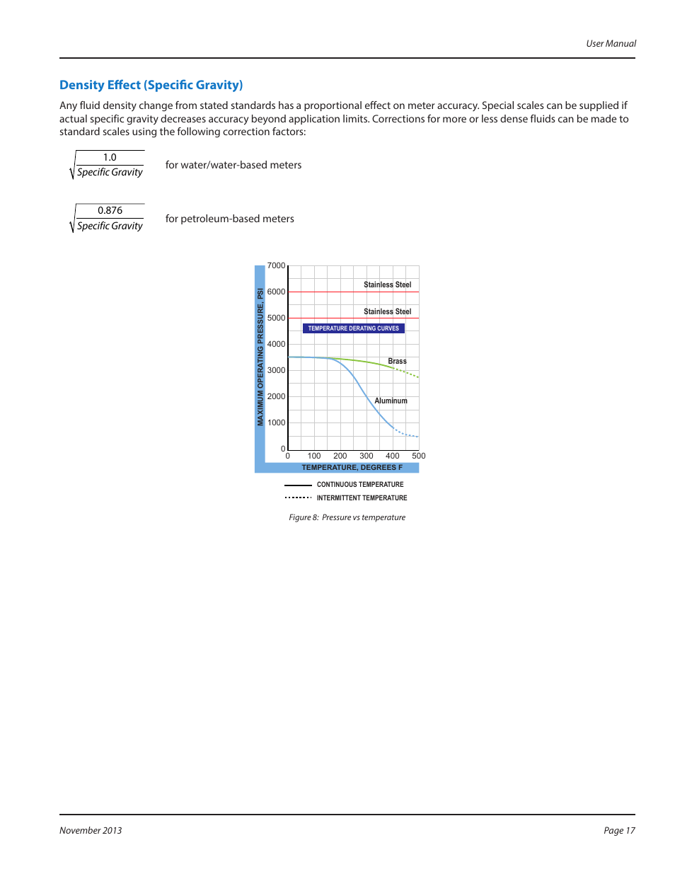 Density effect (specific gravity) | Badger Meter High Temperature Fluid Meter User Manual | Page 17 / 24