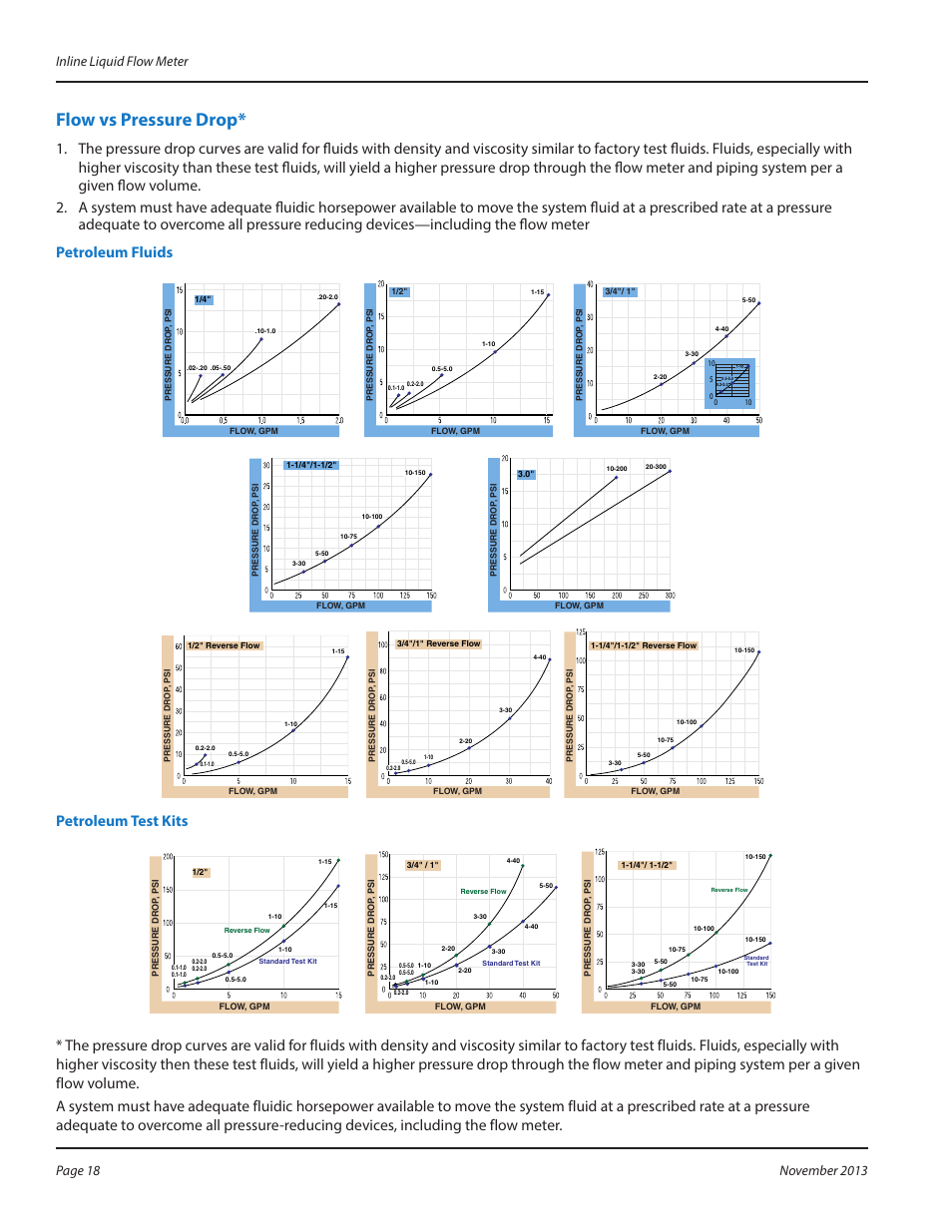 Flow vs pressure drop, Petroleum test kits | Badger Meter High Temperature Fluid Meter User Manual | Page 18 / 24
