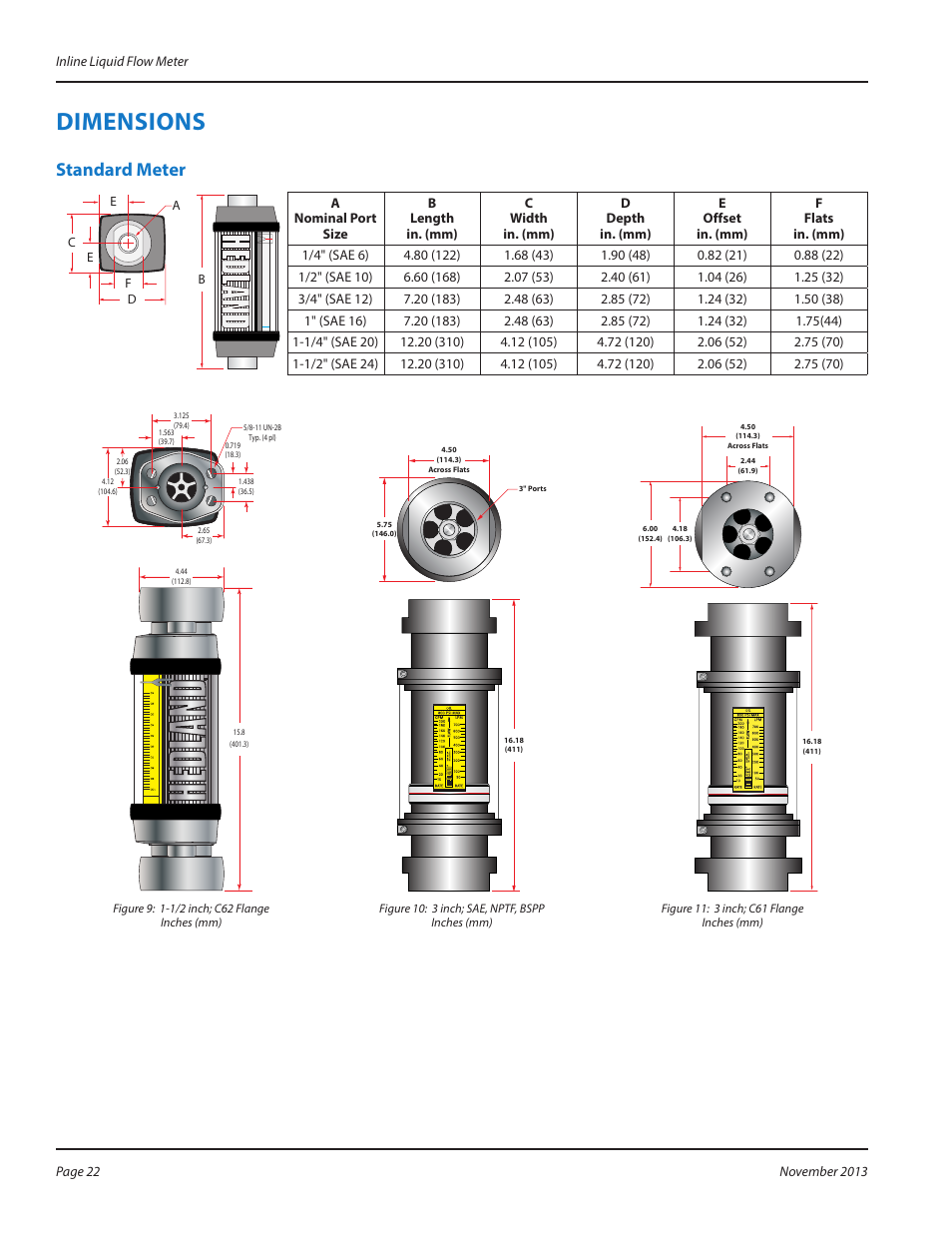 Dimensions, Standard meter | Badger Meter High Temperature Fluid Meter User Manual | Page 22 / 24
