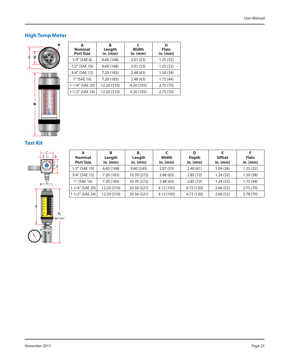 High temp meter, Test kit, High temp meter test kit | Badger Meter High Temperature Fluid Meter User Manual | Page 23 / 24