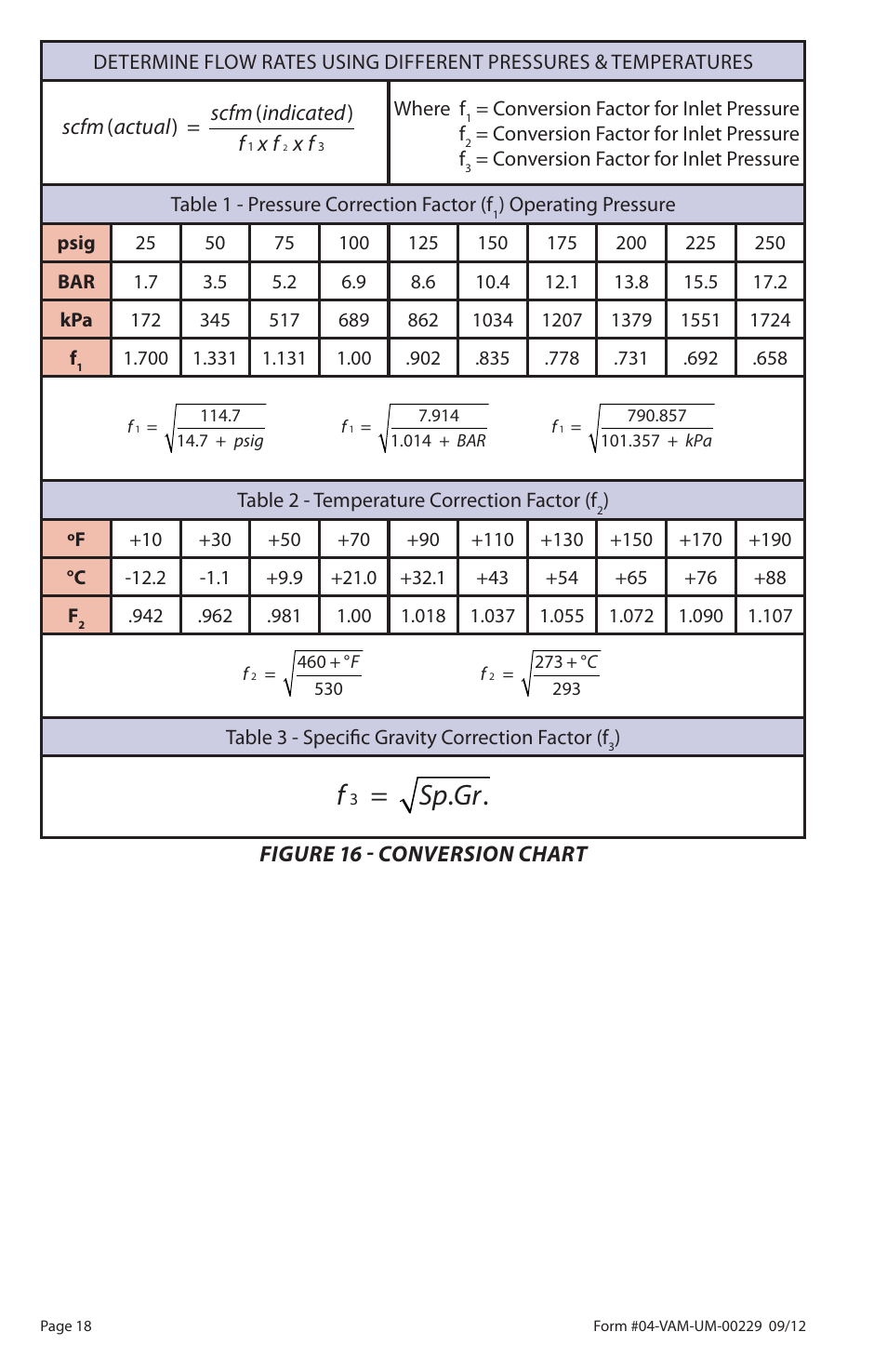 Fsp gr, Figure 16 - conversion chart | Badger Meter Flow-Alert Reed Switch User Manual | Page 18 / 28