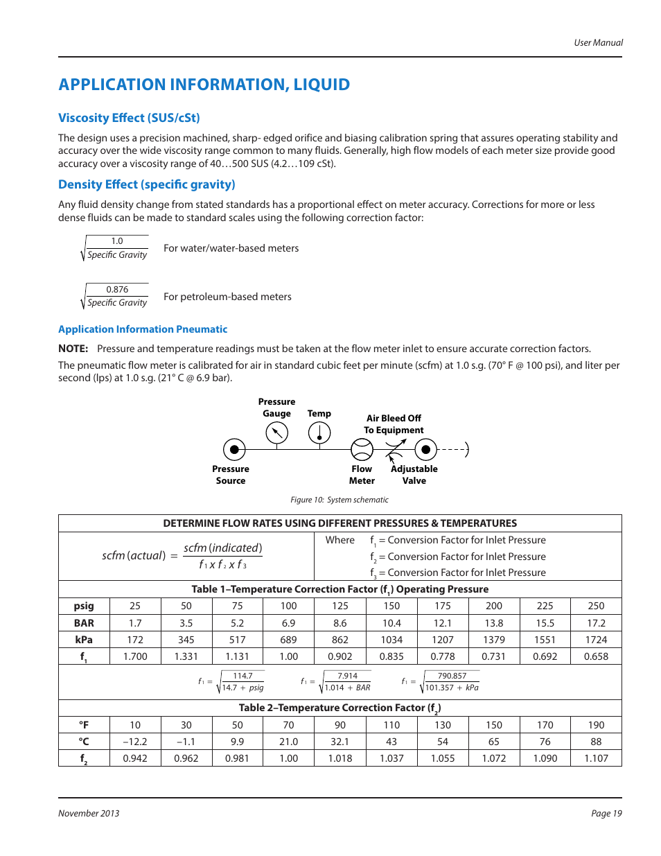 Application information, liquid, Viscosity effect (sus/cst), Density effect (specific gravity) | Badger Meter MR Transmitter User Manual | Page 19 / 36