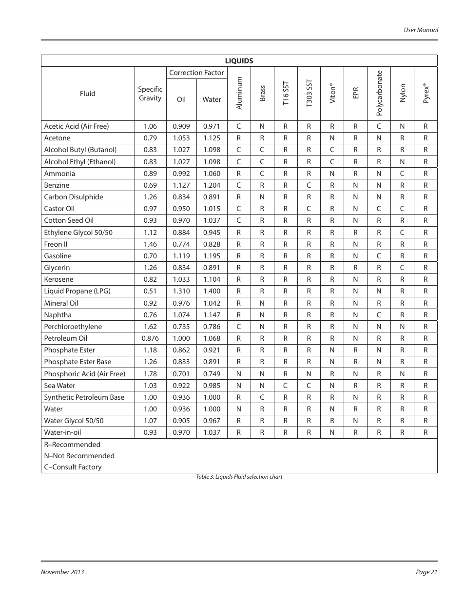 Badger Meter MR Transmitter User Manual | Page 21 / 36