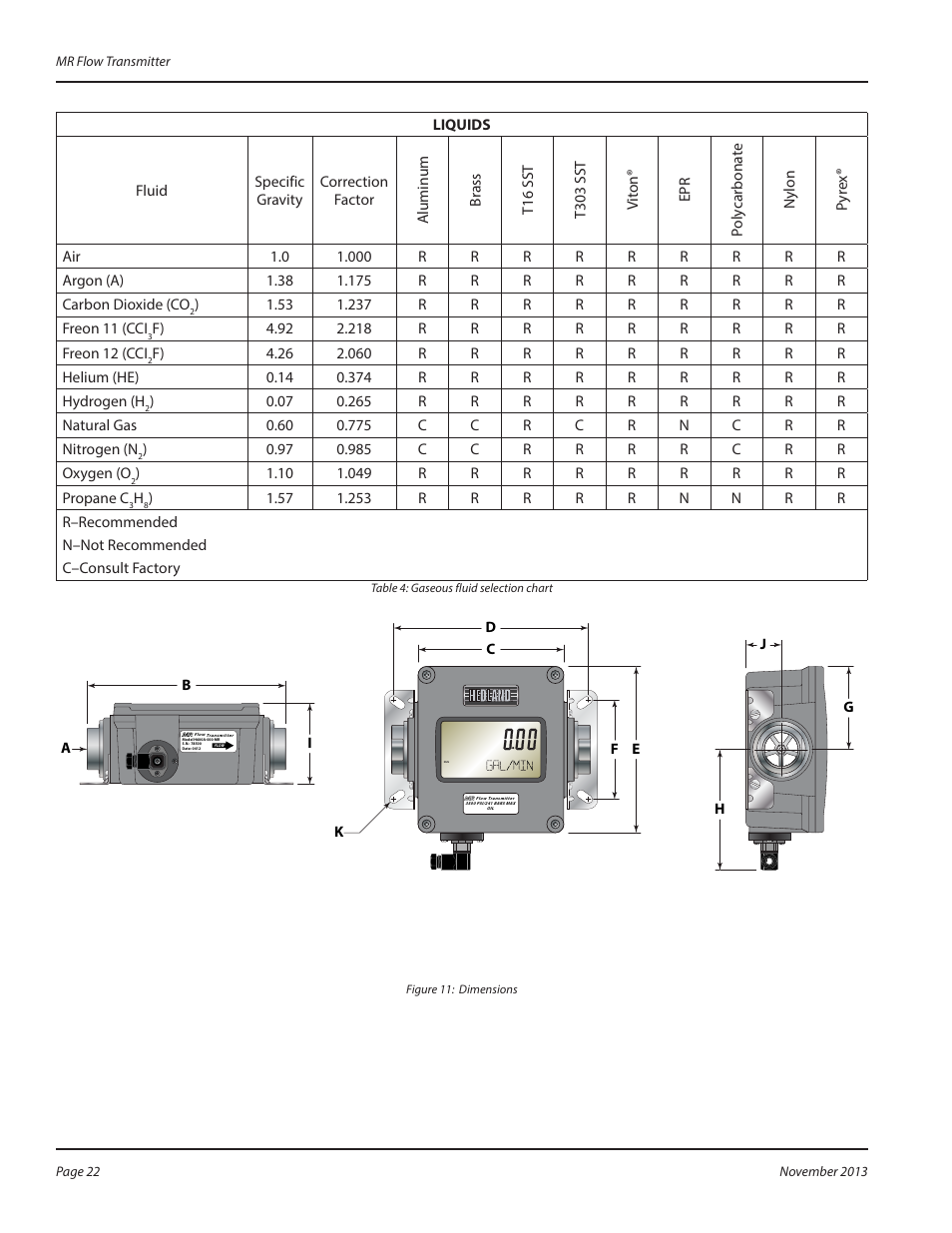 Badger Meter MR Transmitter User Manual | Page 22 / 36