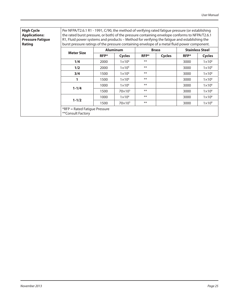 Badger Meter MR Transmitter User Manual | Page 25 / 36