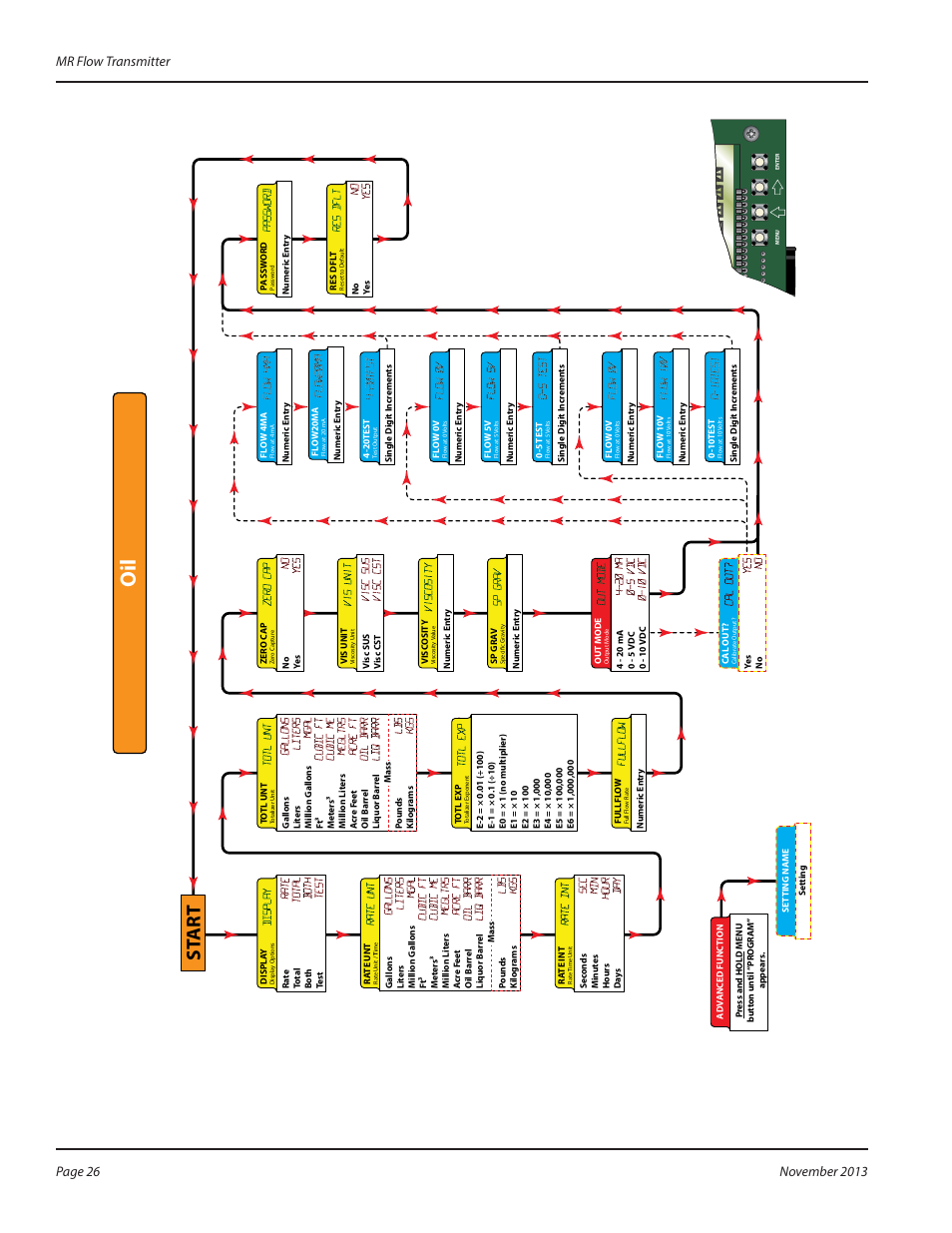 St art | Badger Meter MR Transmitter User Manual | Page 26 / 36