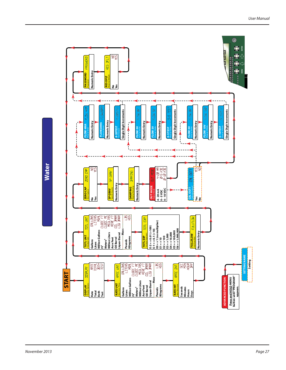 Wa te r, St art | Badger Meter MR Transmitter User Manual | Page 27 / 36