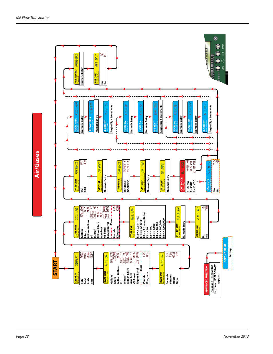 Air/g ases, St art | Badger Meter MR Transmitter User Manual | Page 28 / 36