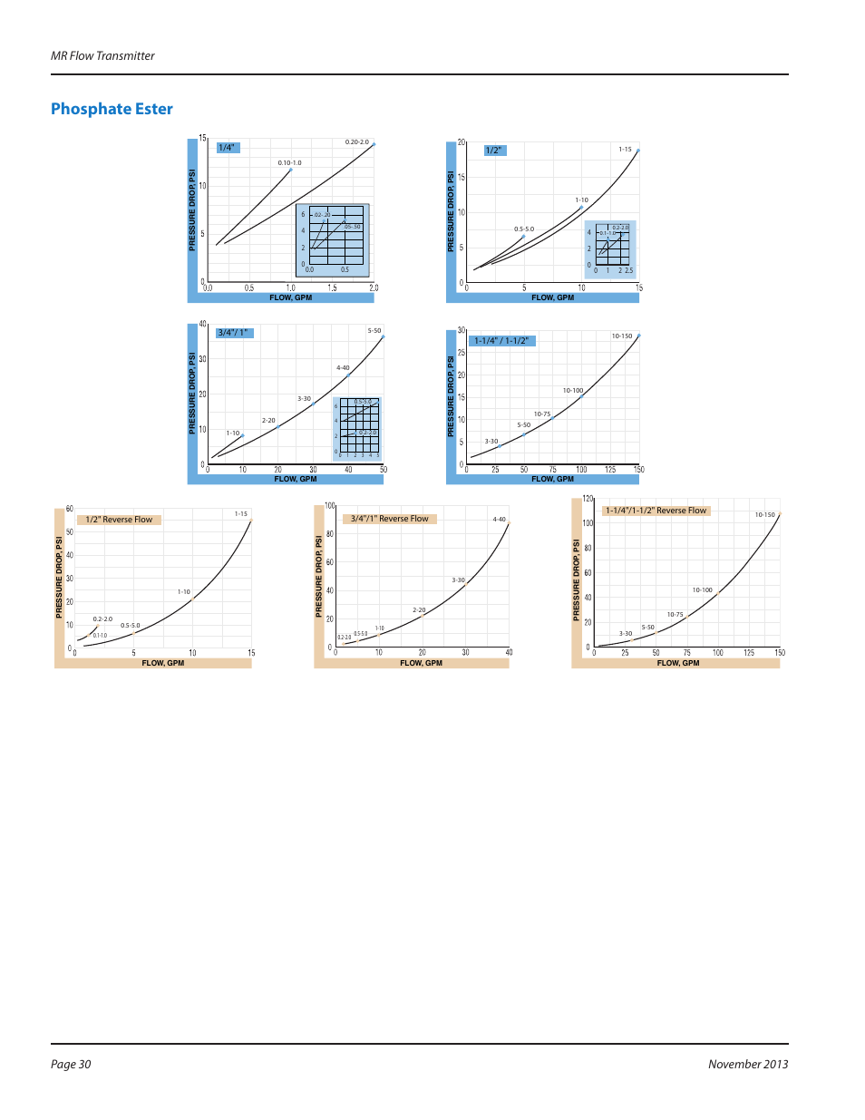 Phosphate ester | Badger Meter MR Transmitter User Manual | Page 30 / 36