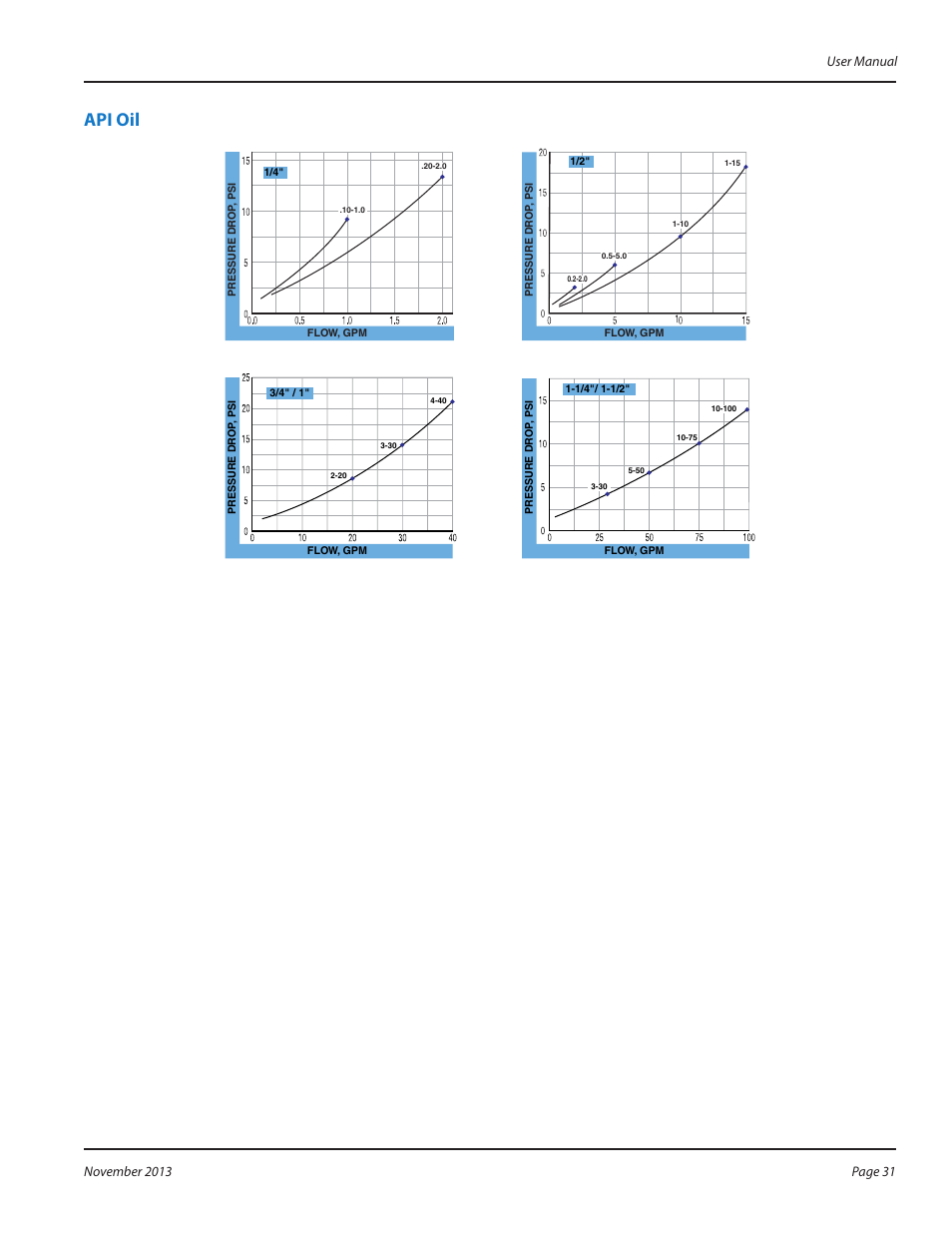 Api oil | Badger Meter MR Transmitter User Manual | Page 31 / 36