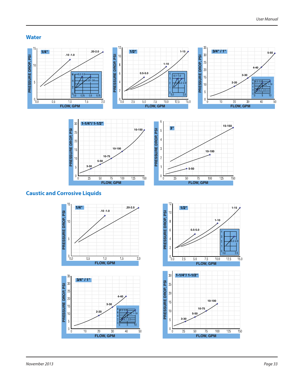 Water, Caustic and corrosive liquids, Water caustic and corrosive liquids | Badger Meter MR Transmitter User Manual | Page 33 / 36