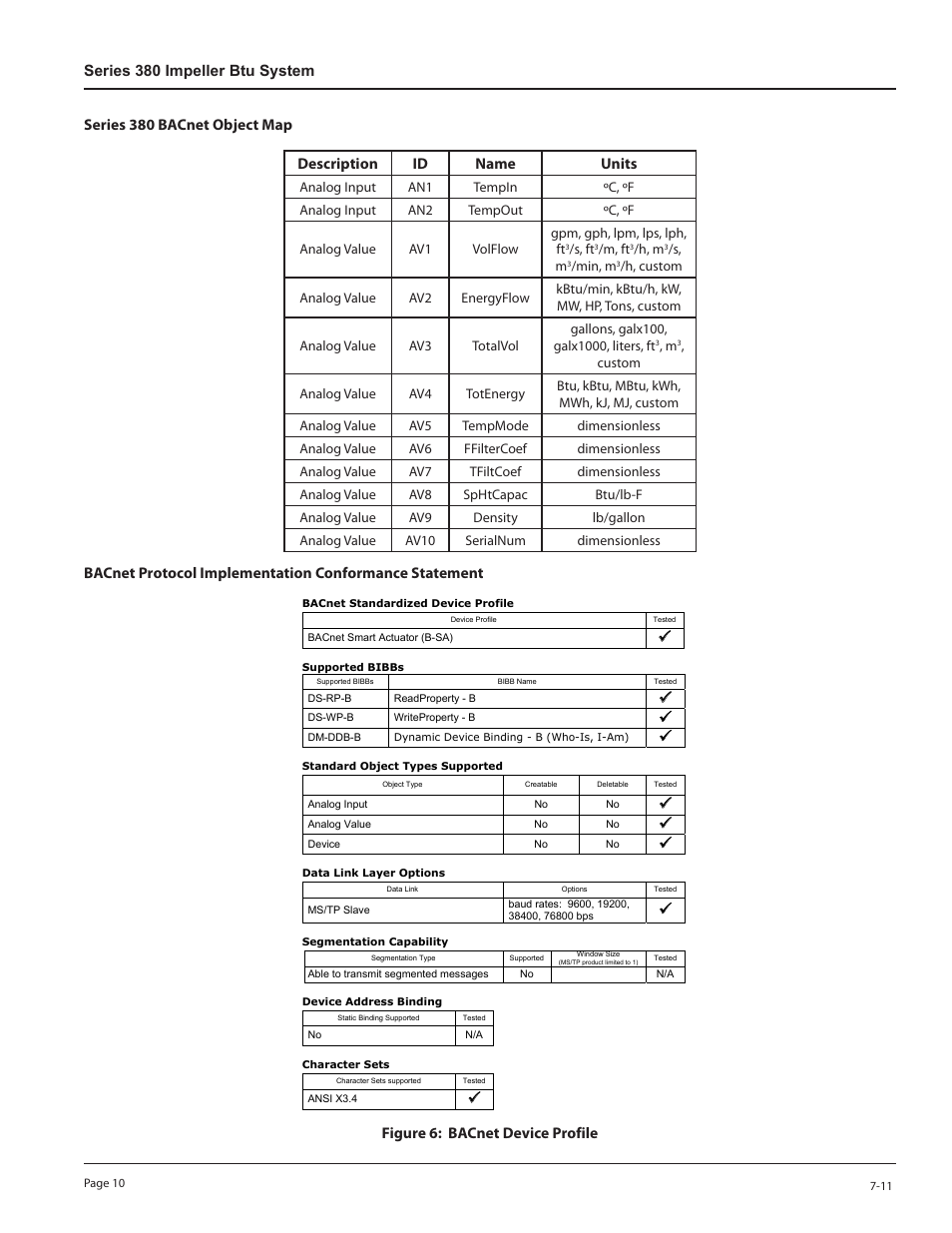 Badger Meter 380 Series Btu System User Manual | Page 10 / 14