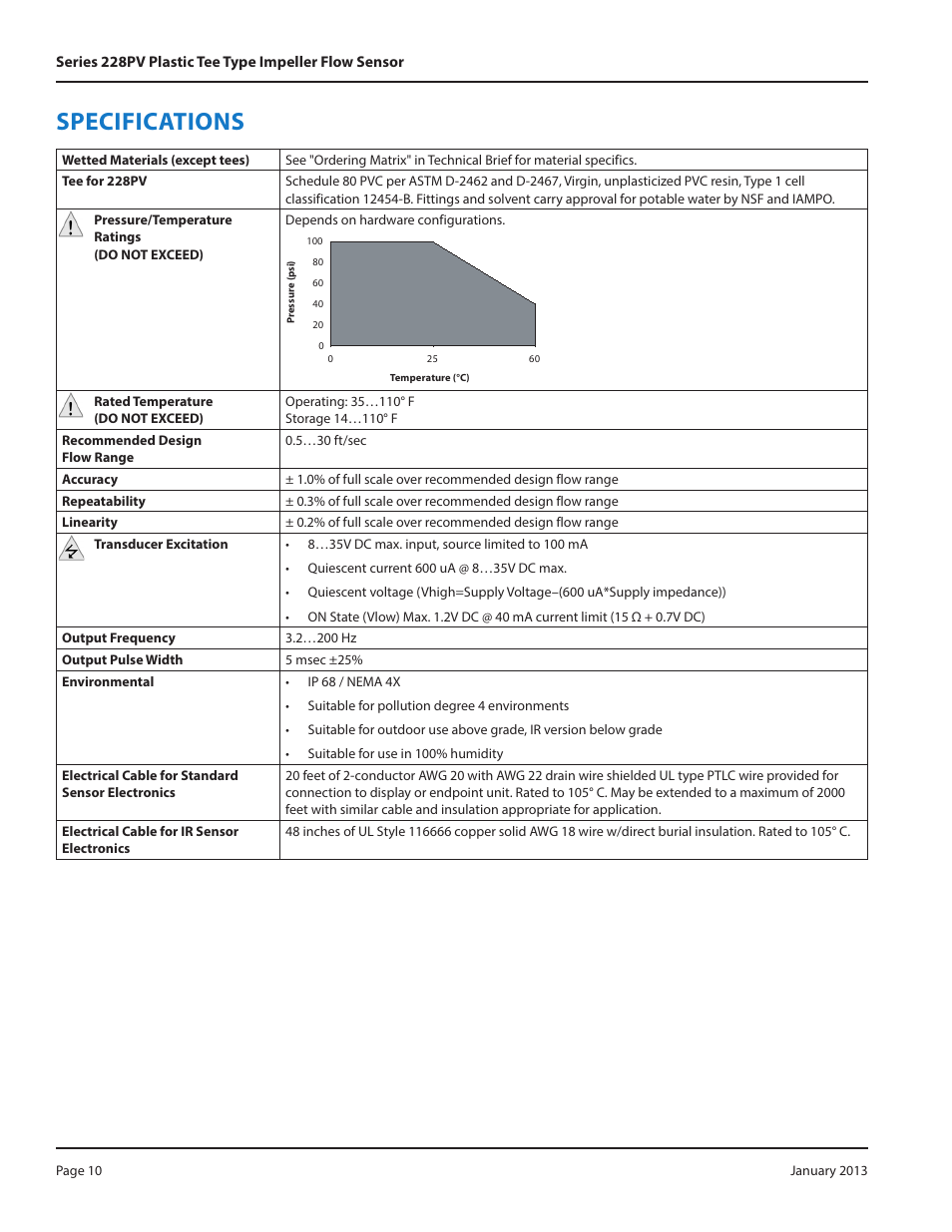 Specifications | Badger Meter PVC Tee - 1 1/2 to 4"" User Manual | Page 10 / 12