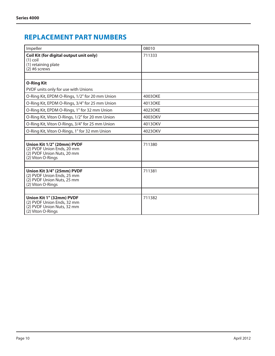 Replacement part numbers | Badger Meter Series 4000 Sensor - 1/2, 3/4", 1" User Manual | Page 10 / 20