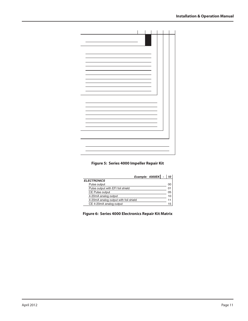 Badger Meter Series 4000 Sensor - 1/2, 3/4", 1" User Manual | Page 11 / 20