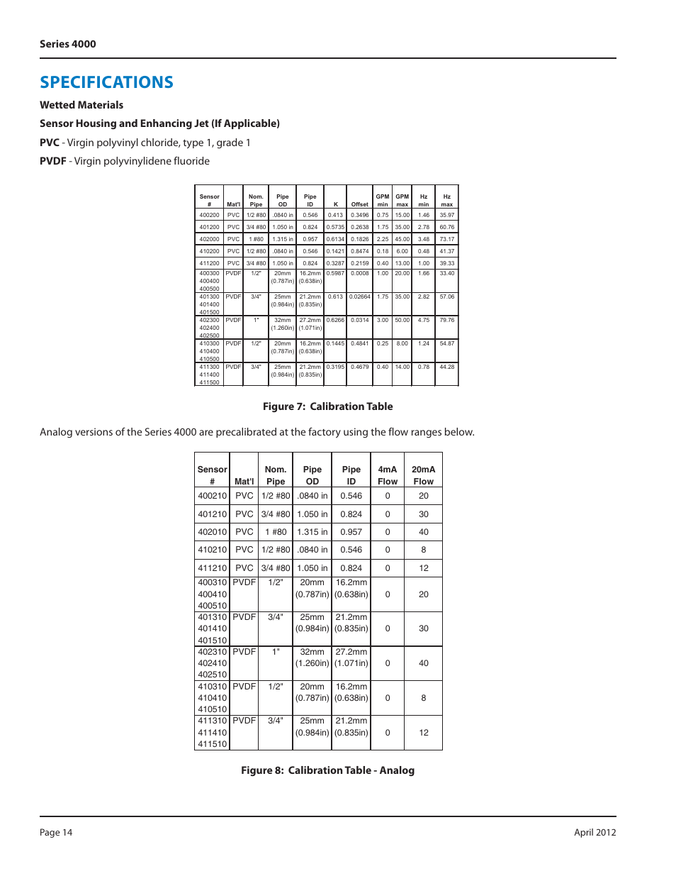 Specifications | Badger Meter Series 4000 Sensor - 1/2, 3/4", 1" User Manual | Page 14 / 20