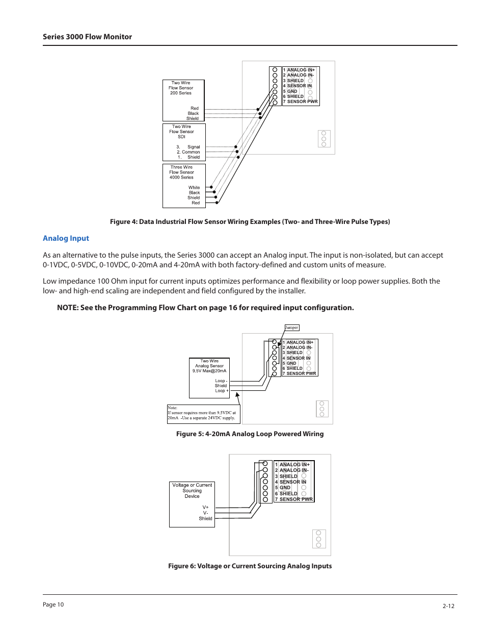 Series 3000 flow monitor | Badger Meter 3100 Series Flow Monitor User Manual | Page 10 / 24