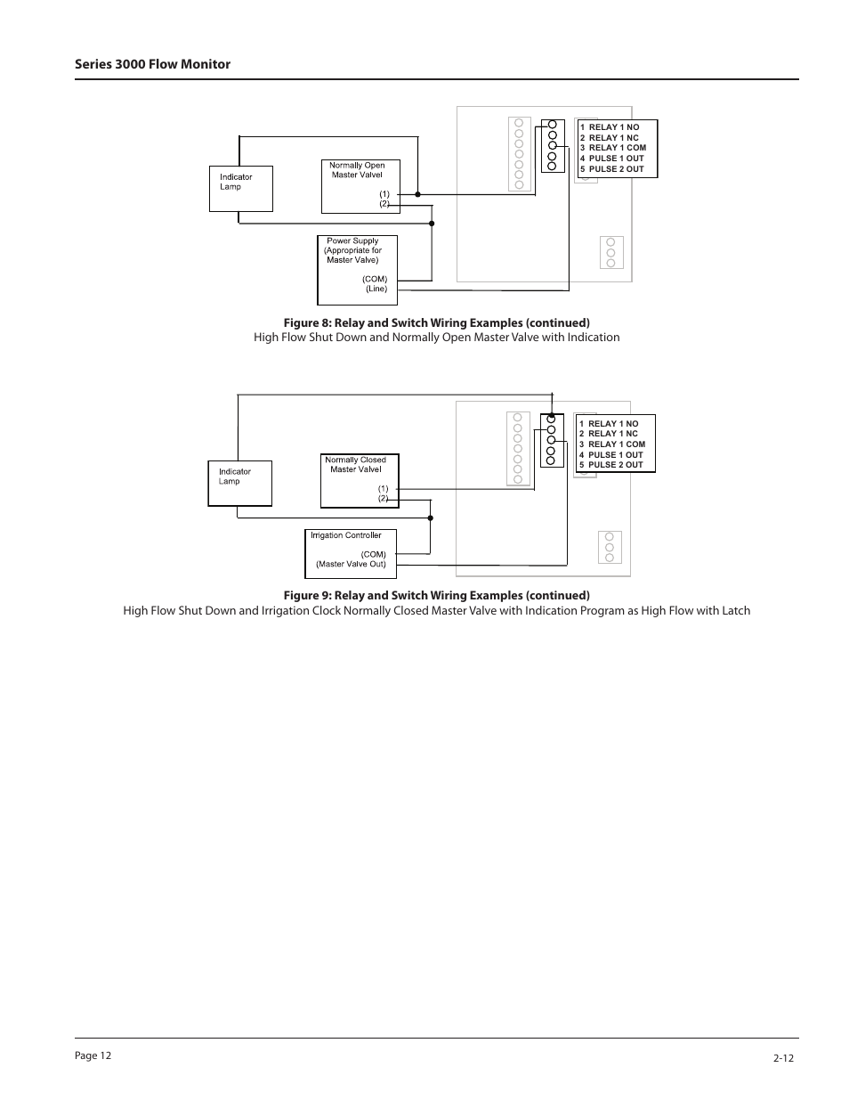 Series 3000 flow monitor | Badger Meter 3100 Series Flow Monitor User Manual | Page 12 / 24