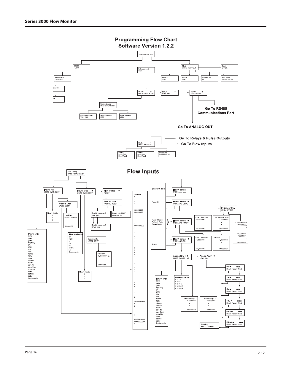 Badger Meter 3100 Series Flow Monitor User Manual | Page 16 / 24