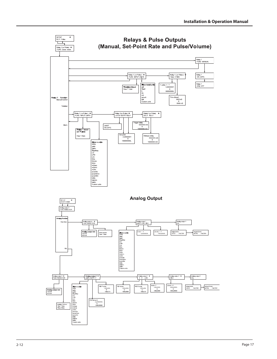 Badger Meter 3100 Series Flow Monitor User Manual | Page 17 / 24