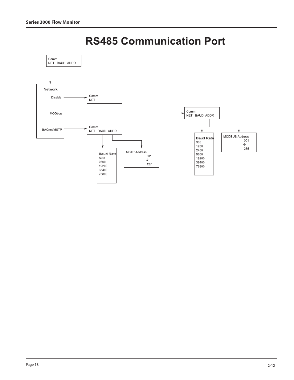 Badger Meter 3100 Series Flow Monitor User Manual | Page 18 / 24