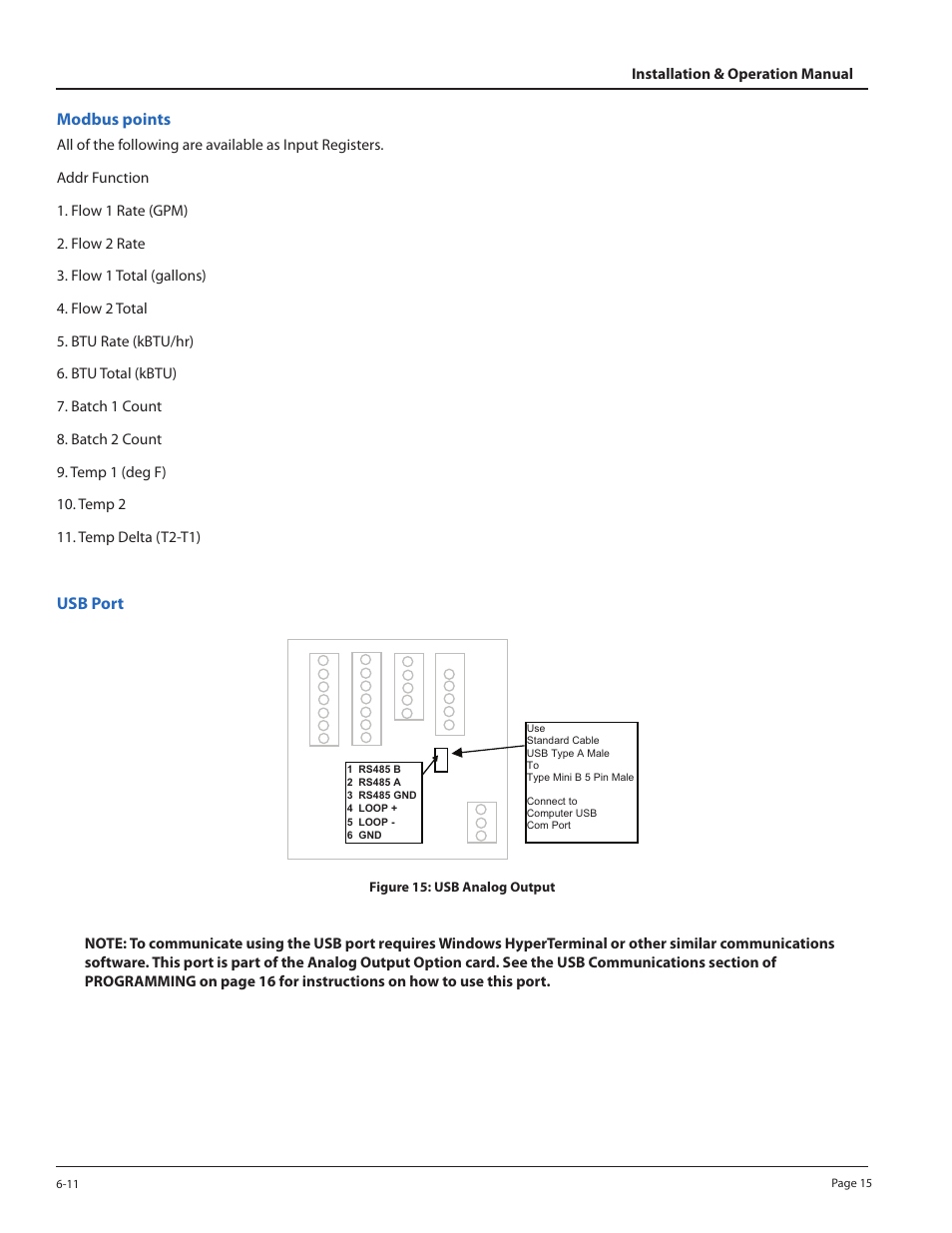Modbus points | Badger Meter 3050 Series Btu Monitor User Manual | Page 15 / 32