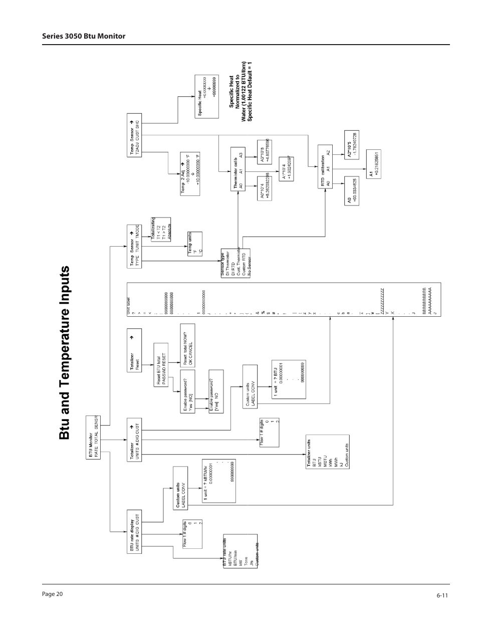 Badger Meter 3050 Series Btu Monitor User Manual | Page 20 / 32
