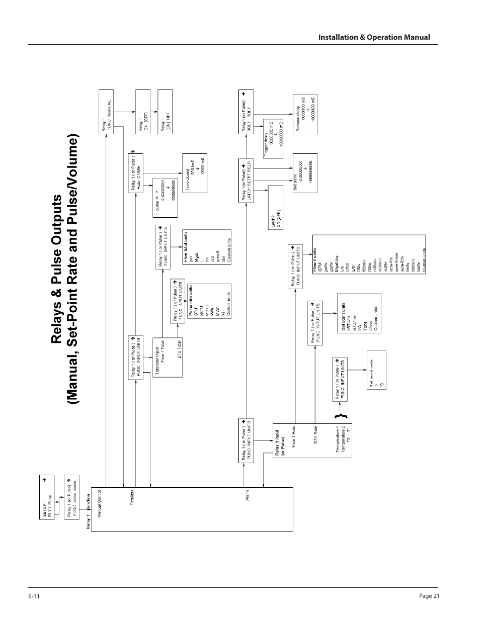 Badger Meter 3050 Series Btu Monitor User Manual | Page 21 / 32