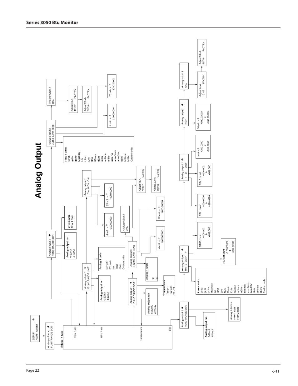 Badger Meter 3050 Series Btu Monitor User Manual | Page 22 / 32