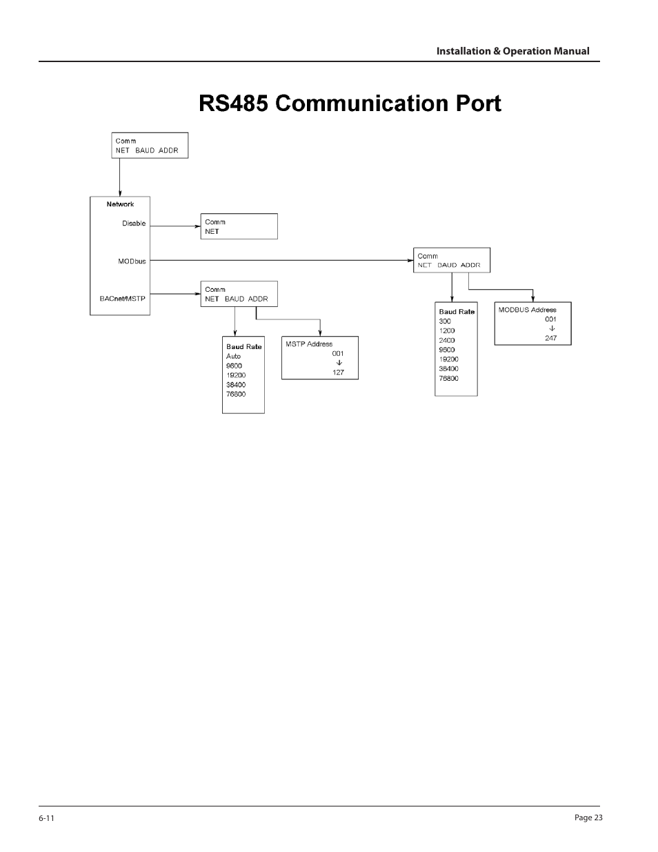 Badger Meter 3050 Series Btu Monitor User Manual | Page 23 / 32
