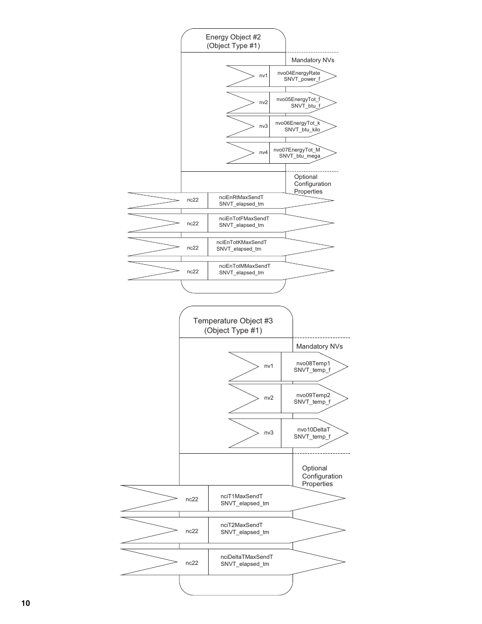 Temperature object #3 (object type #1) | Badger Meter 340LW Series Lonworks Btu Transmitter User Manual | Page 10 / 15