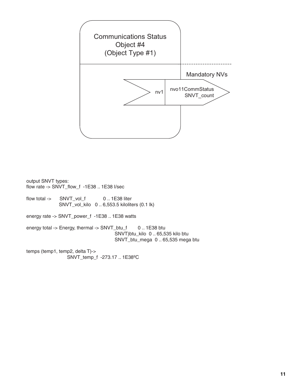 Communications status object #4 (object type #1) | Badger Meter 340LW Series Lonworks Btu Transmitter User Manual | Page 11 / 15