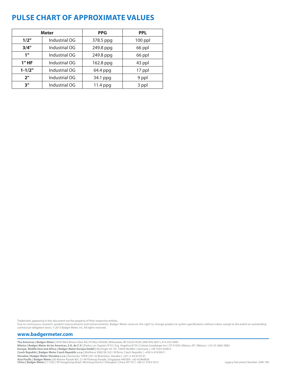 Pulse chart of approximate values | Badger Meter Model IOG User Manual | Page 24 / 24