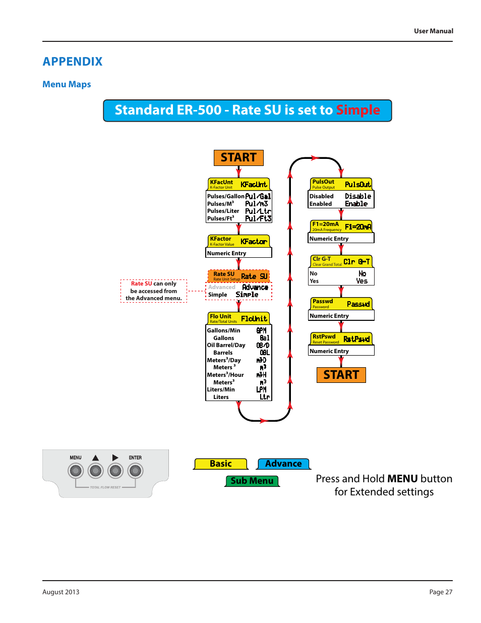 Appendix, Menu maps, Appendix 27 | Menu maps 27, In the, Of this manual, Onsult the, Or the, Standard er-500 - rate su is set to simple, Start | Badger Meter Model IOG User Manual | Page 27 / 40