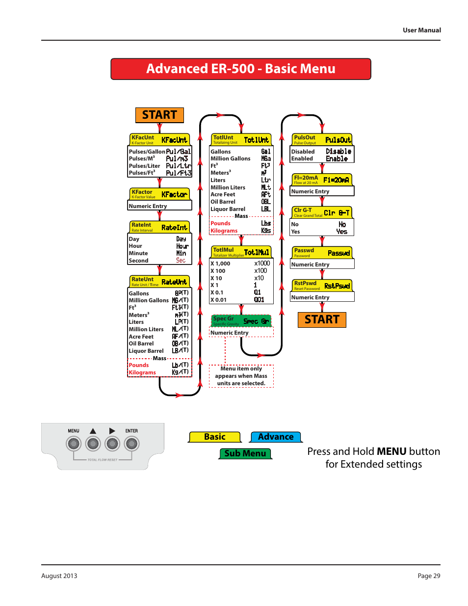 Advanced er-500 - basic menu, Start, Press and hold menu button for extended settings | Basic advance sub menu | Badger Meter Model IOG User Manual | Page 29 / 40