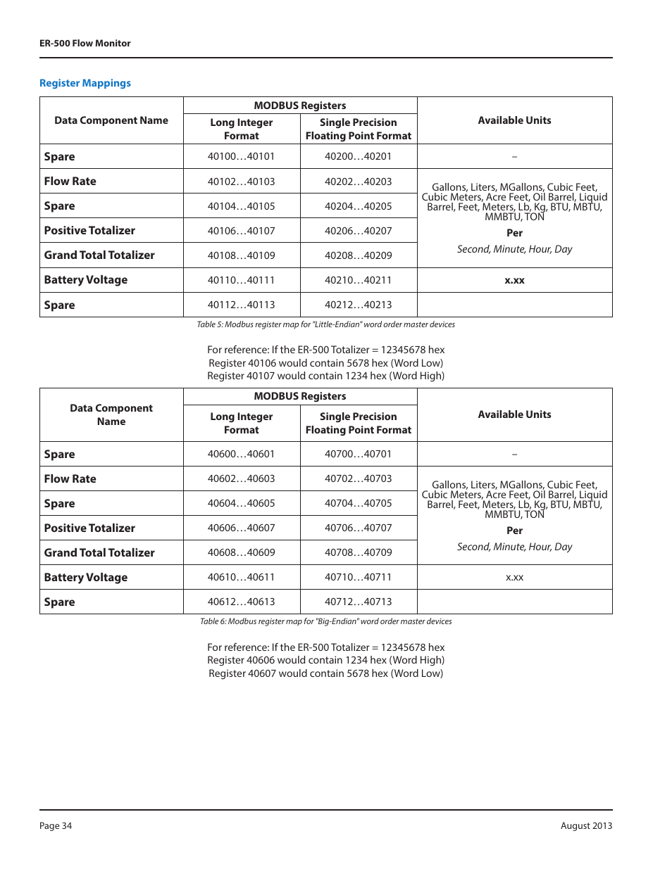 Badger Meter Model IOG User Manual | Page 34 / 40