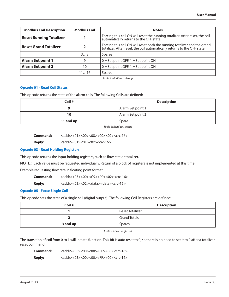 Badger Meter Model IOG User Manual | Page 35 / 40